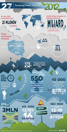 Hi-Tec Infografika